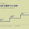 なぜ同じDXで差がつくのか──Netflixに学ぶ「上位システムを先に設計した者が勝つ」法則
