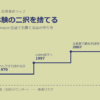 なぜAmazon全盛でも勝てる店があるのか──Sephoraに学ぶ「効率と体験の二択を捨てた者が勝つ」法則