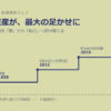 最大の資産が、最大の足かせになる──Macy'sに学ぶ「上位システムを先に設計した者が勝つ」法則