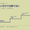 製品が良いだけでは、なぜ顧客との関係を奪われるのか──NIKEに学ぶ「一つ上の目的を先に設計した者が勝つ」法則