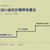 なぜ車を一台も持たない会社が業界を獲ったのか──Uberに学ぶ「持つより、つなぐ」法則