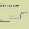 なぜ撤退が強みになったのか──ワークマンに学ぶ「すでに持つ資産を上位の仕組みに束ねる」法則