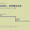 なぜ「売らない店」b8taは絶賛されたのに消えたのか──成功の設計に潜む崩壊の種を、因果関係マップとTRIZで読み解く