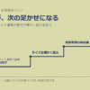勝ち方が、なぜ次の足かせになるのか──Bonobosに学ぶ「上位システムを先に設計した者が勝つ」法則