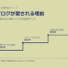 なぜ無名のブログが愛されるブランドになれたのか──Glossierに学ぶ「製品より先に居場所を作った者が勝つ」法則