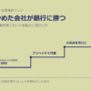 なぜ「銀行をやめた会社」が銀行に勝つのか──GoBankに学ぶ「上位システムを先に設計した者が勝つ」法則