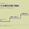 店舗を捨てた銀行は、なぜ勝てたのか──Monzoに学ぶ「装置を消して機能だけ残す」発想