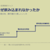 なぜ銀行はフィンテックに飲み込まれなかったのか──Zelleに学ぶ「余計な入れ物を消した者が勝つ」法則