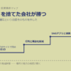 なぜ「場所」を捨てた会社が勝つのか──WeDoctorに学ぶ「装置を消し、機能だけ届ける」法則
