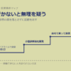 「現地に行かないと無理」を疑う──Tyto Careに学ぶ、品質と負担を両立させる「切り離し」の発想