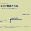 なぜ「正しい指示」ほど無視されるのか──ケアロボットMabuに学ぶ「誰が言うか」の設計
