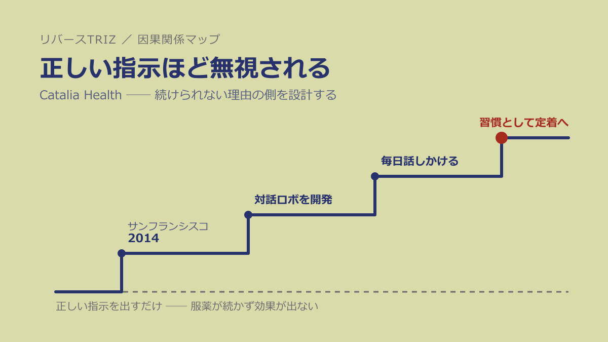なぜ「正しい指示」ほど無視されるのか──ケアロボットMabuに学ぶ「誰が言うか」の設計