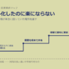 なぜ「デジタル化したのに楽にならない」のか──PlanGridに学ぶ「道具を消した者が勝つ」法則