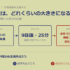 新しい柱は、どれくらいの大きさになるのか ── AIと市場規模を試算した25分の記録