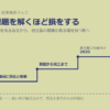なぜ顧客の課題を解くほど自社が損をするのか──コマツに学ぶ「競合の機械まで載る場を取る」設計