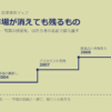 なぜ本業の市場が消えると、改善では助からないのか──富士フイルムに学ぶ「技術を棚卸しする」設計