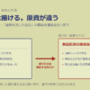 同じ絵は描けたのに、なぜ動けないのか ── ブリヂストンの形を運送会社へ移した記録