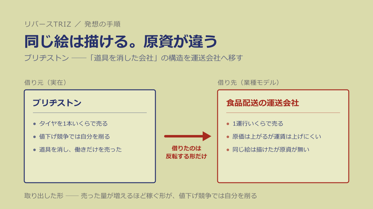 同じ絵は描けたのに、なぜ動けないのか ── ブリヂストンの形を運送会社へ移した記録