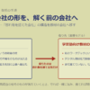 解いた事例を、解く前の会社へ ── 富士フイルムの形を教材の会社に移した記録