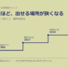 なぜ丁寧な店ほど、出せる場所が狭くなるのか──QBハウスに学ぶ「一つ捨てて、場所を得る」設計