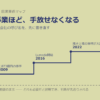 なぜ黒字の事業ほど、手放せなくなるのか──日立製作所に学ぶ「会社の呼び名を先に書き直す」設計