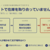 店とネットで在庫を取り合っていませんか ── AIが見落とした「買う」と「受け取る」の間