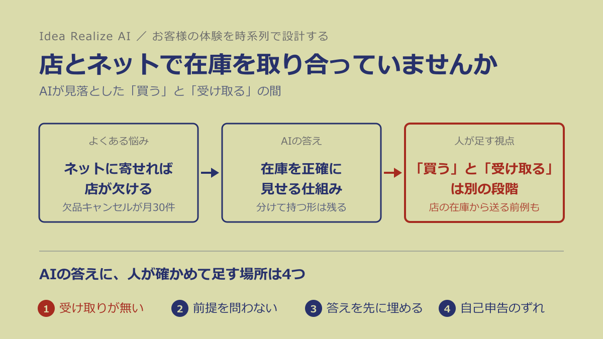 店とネットで在庫を取り合っていませんか ── AIが見落とした「買う」と「受け取る」の間