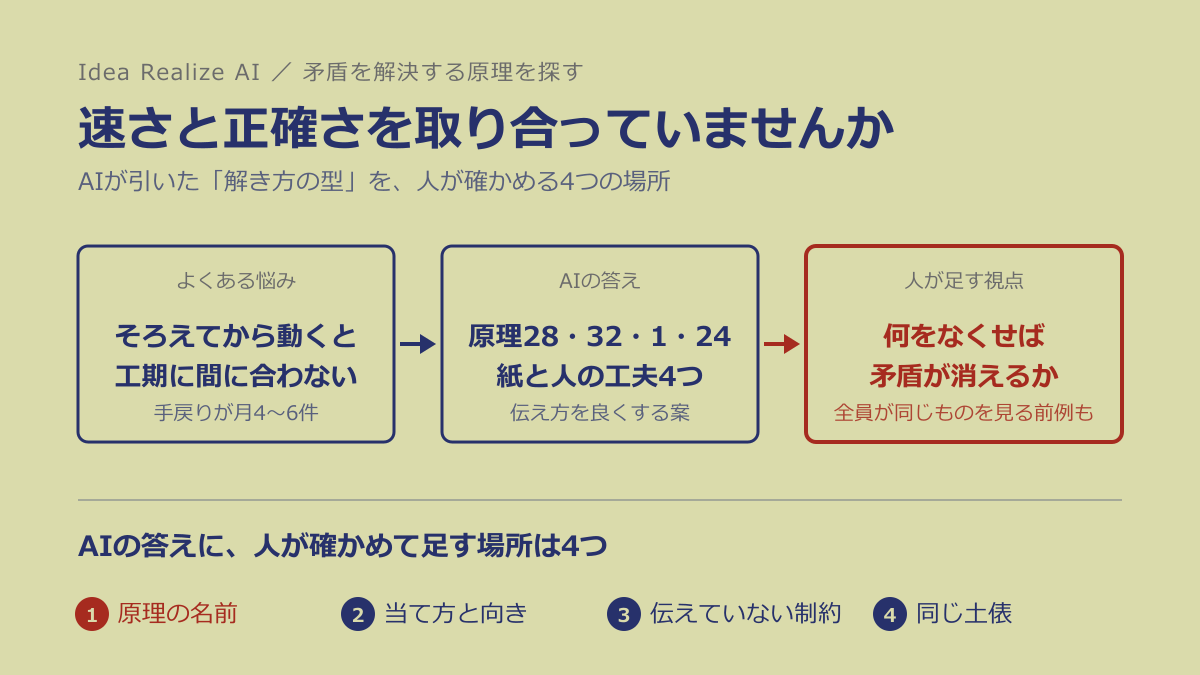 着工後の変更で、速さと正確さを取り合っていませんか ── AIが引いた「解き方の型」を、人が確かめる4つの場所