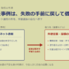 失敗した事例は、失敗の手前に戻して借りる ── マットレスの形を外壁塗装の会社へ