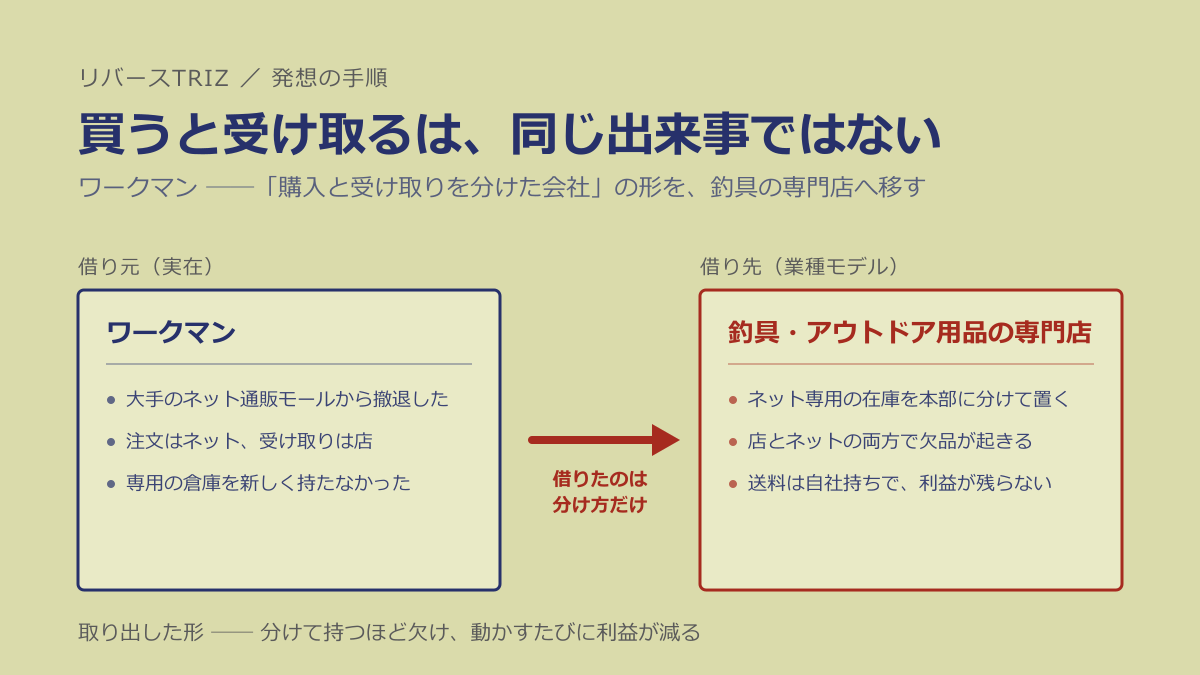 買うと受け取るは、同じ出来事ではない ── 作業服の事例を釣具の店へ移した手順