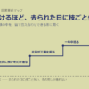 なぜ腕のいい1人に預けるほど、去られた日に技ごと失うのか──獺祭に学ぶ「1人の頭の中を、皆で答え合わせできる形に開く」設計