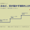 なぜ客が増えるほど、目が届かなくなり値段も上がるのか──セコムに学ぶ「見張りは仕組みに、判断と駆けつけは人に」分ける設計